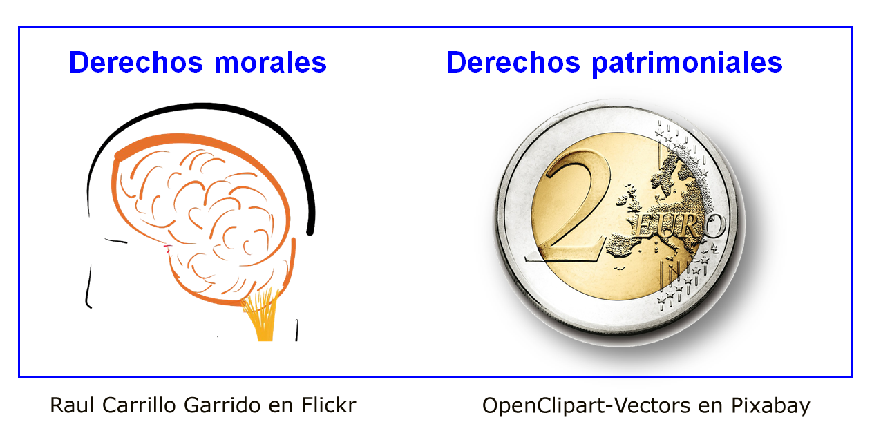 Propiedad intelectual: 1.4 ¿Cuáles son los derechos que tiene un autor